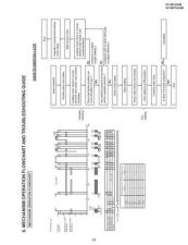 Buy Sharp VCMH742HM-024 Service Schematics by download #159293