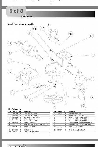 Motor for SHPE0750 SaltDogg Electric Poly Hopper Spreader Manual in Ad