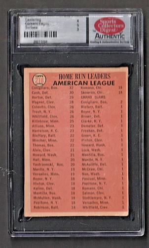 1966 Topps AL 1965 Home Run Leaders Conigliaro Cash Horton #218 SCD VG 3