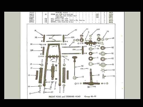 Indiano Scout 1944-1948 Parti List Moto Manuale per 1945 1946 1947 Servizio