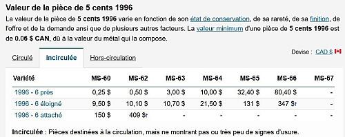 1996 Low 6 CANADA 5 Cent Nickel 5 Cents 5C 5C Five Cent Uncirculated Coin