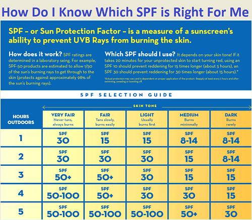 SC5 Banana Boat NEW Ultra Sunblock Quick Dry Spray SPF 30 Aloe Vitamin E 6 Fl Oz
