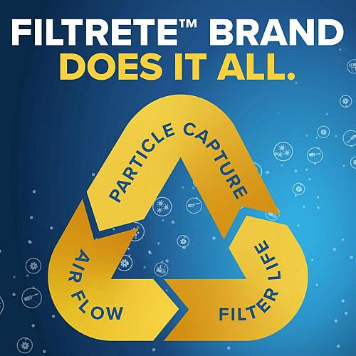 Filtrete 20x20x1 AC Furnace Air Filter MERV 5 MPR 300 Capture Unwanted Partic...