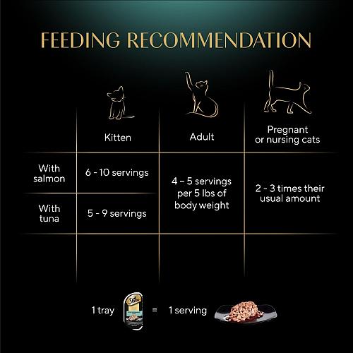 Sheba Perfect Portions Wet Cat Food Cuts in Gravy Variety Pack With Sustainab...
