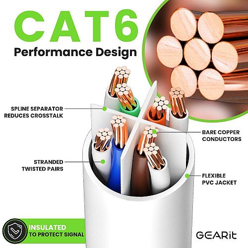 GearIT Cat 6 Ethernet Cable 10-Pack 15 Feet Cat6 Network Patch 10Gbps RJ45 Sn...