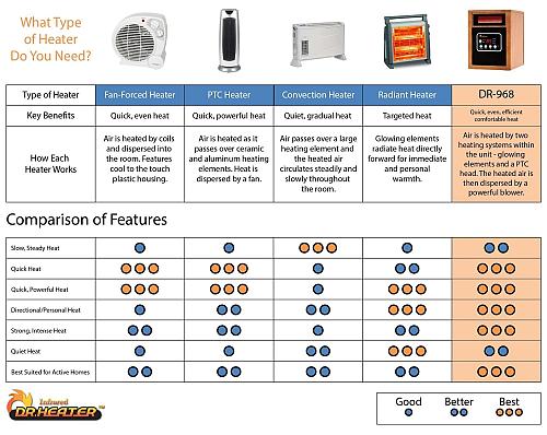 Dr Infrared Heater Portable Space Heater Original 1500-Watt Cherry Pack of 1