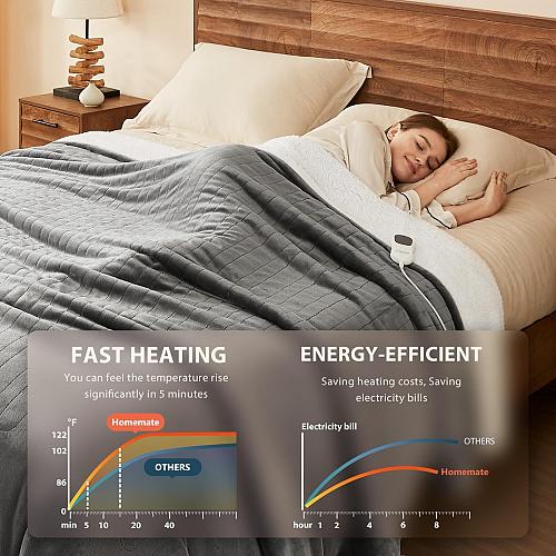 Homemate Heated Blanket Electric Throw - 50"x60" Heating Blanket Throw 1/2/4/...