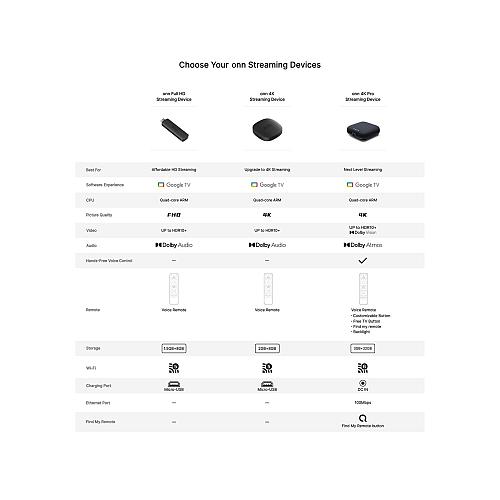 onn. Google TV 4K Streaming Box (New, 2023), 4K UHD Resolution