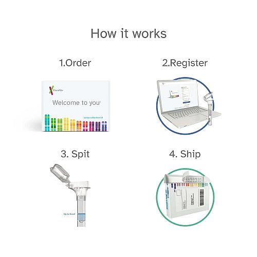 23andMe Ancestry Service - DNA Test Kit with 3500+ Geographic Regions Family ...