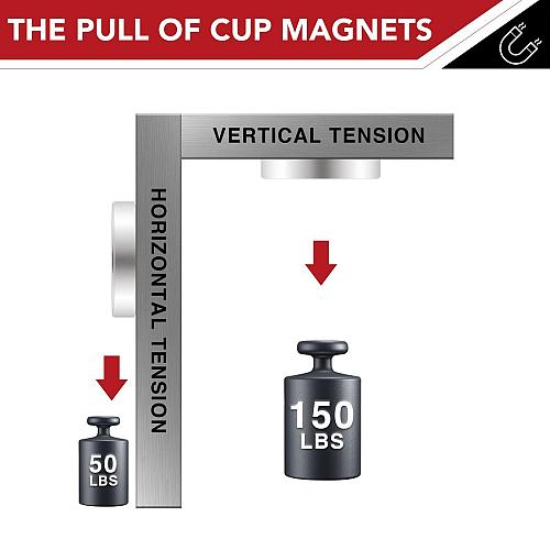 TOP MAGNETS 150LBS Strong Magnets Heavy Duty Magnets with Screws and Iron She...