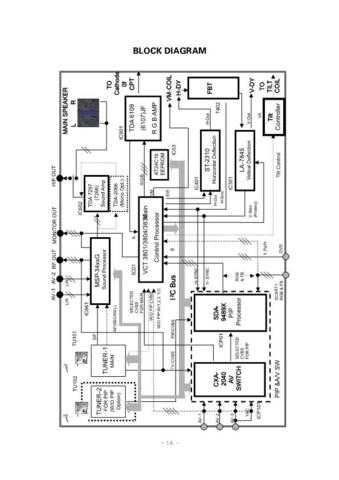 MC022APCB2 Service Information by download #113092