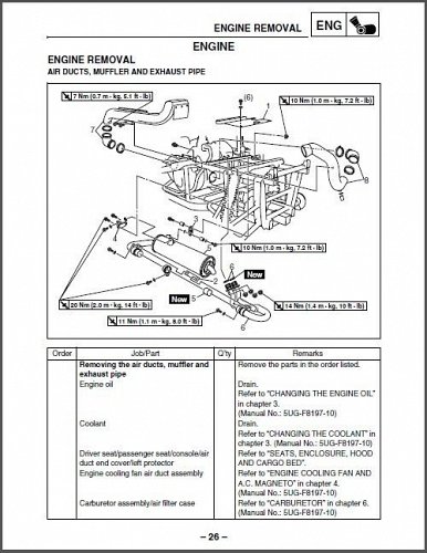 2004-2005-2006-2007 Yamaha Rhino 660 ( YXR660 ) UTV Service Manual on a CD