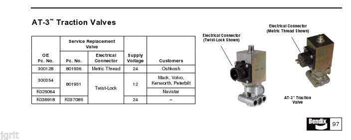 Bendix Knorr Bremse At 3 Remote Traction Relay Valve 24v New For Sale