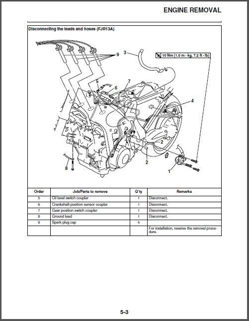 Yamaha Fjr 1300 Year 2001 Service Manual