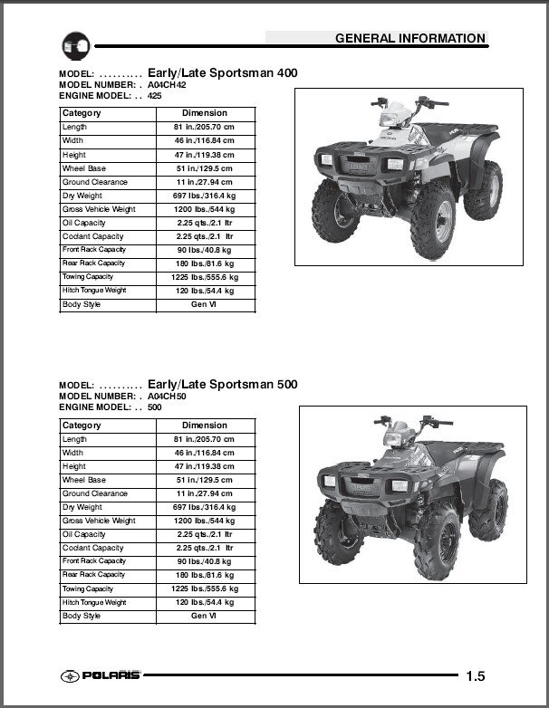 2004 POLARIS SPORTSMAN 500 SERVICE MANUAL PDF FREE PDF DOWNLOAD visual data 5